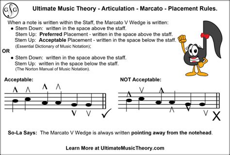 articulation music definition How does the clarity and precision of musical notes contribute to the overall expressive power of a composition?