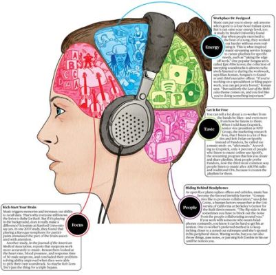 Is Rap Music Bad for Your Brain? And What Does It Say About the Impact of Lyrics?